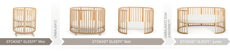 © Stokke